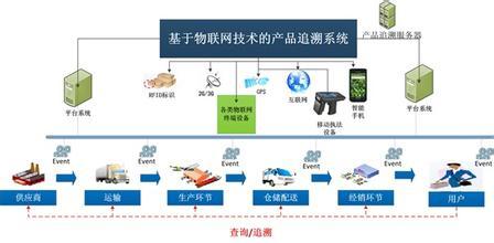 防偽追溯策略大揭秘 供應鏈管理的核心利器