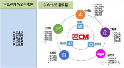 供應鏈管理中的精益采購 好采購首先應是一位優秀的產品經理