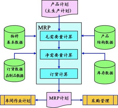 從孤島到協同 ERP與供應鏈管理的前世今生