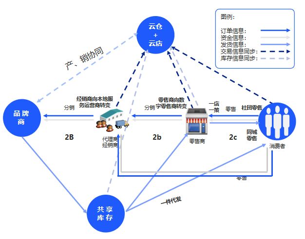 云徙科技 以“全渠道一盤貨”搶占供應(yīng)鏈管理新制高點(diǎn)