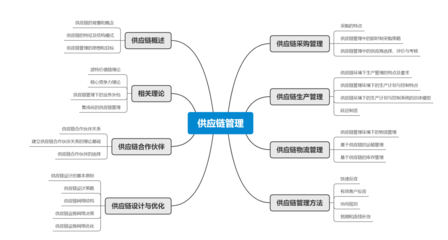 供應(yīng)鏈管理 現(xiàn)代商業(yè)的神經(jīng)與血脈