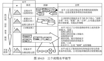 48張圖，全面為你講解供應鏈管理