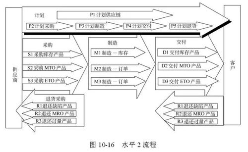 全球供應(yīng)鏈管理的經(jīng)典模型與戰(zhàn)略框架