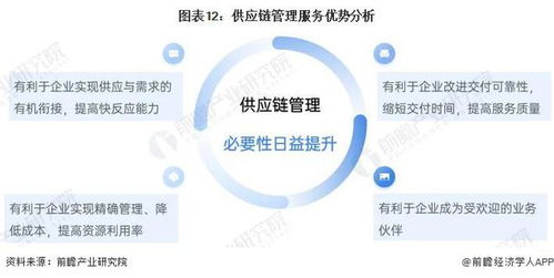 預(yù)見2022 中國(guó)供應(yīng)鏈管理服務(wù)行業(yè)全景圖譜