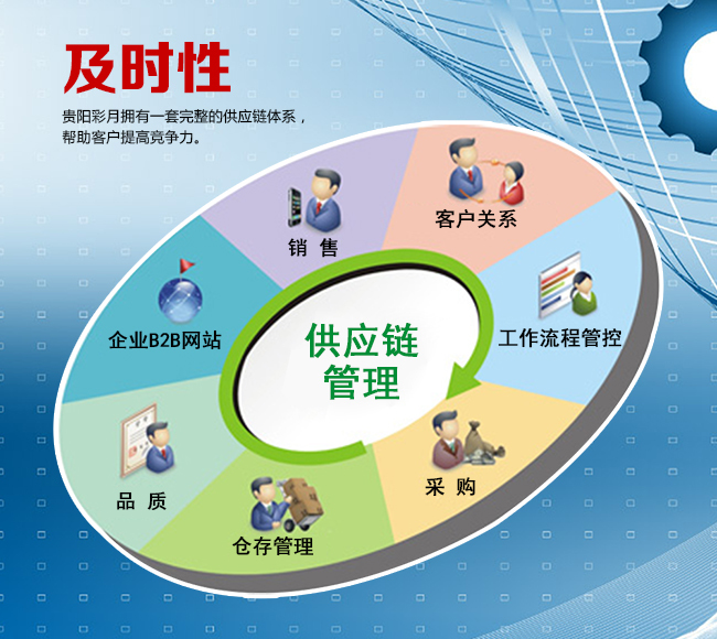 《敏捷與韌性的平衡 新周期下的供應(yīng)鏈管理》