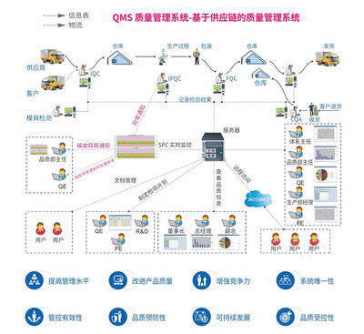 品質(zhì)管理與供應(yīng)鏈管理的協(xié)同優(yōu)化 打造高效可靠的運(yùn)營(yíng)體系