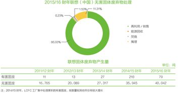 綠色供應(yīng)鏈管理典型案例分析 某制造企業(yè)的綠色轉(zhuǎn)型路徑