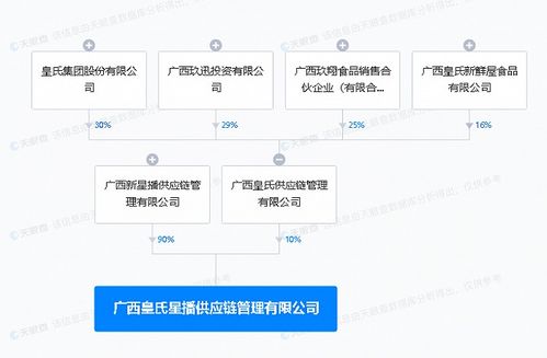 皇氏集團(tuán)布局廣西新篇章 供應(yīng)鏈管理公司的戰(zhàn)略意義與行業(yè)影響