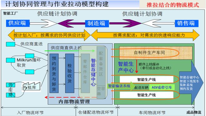 “鏈”接未來的藝術(shù) 供應(yīng)鏈管理從交付到價(jià)值的蛻變