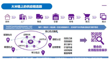 農(nóng)產(chǎn)品區(qū)塊鏈全程追溯系統(tǒng)軟件建設(shè)解決方案 重塑供應(yīng)鏈信任與效率
