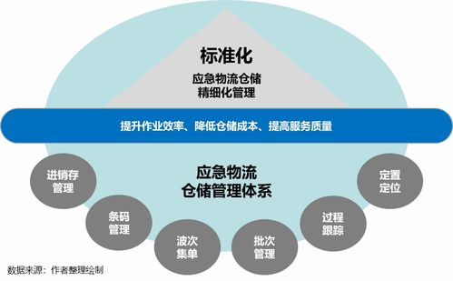 疫情推動(dòng)應(yīng)急供應(yīng)鏈管理邁入新臺(tái)階 物流與供應(yīng)鏈企業(yè)的突圍之路